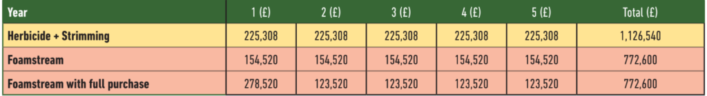 Foamstream pricing