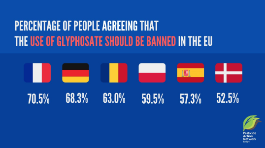 Glysophate ban vote by the EU