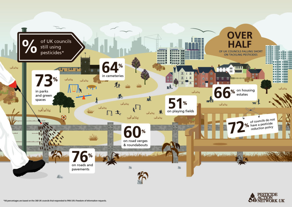 infographic - Councils still spraying with glyphosate